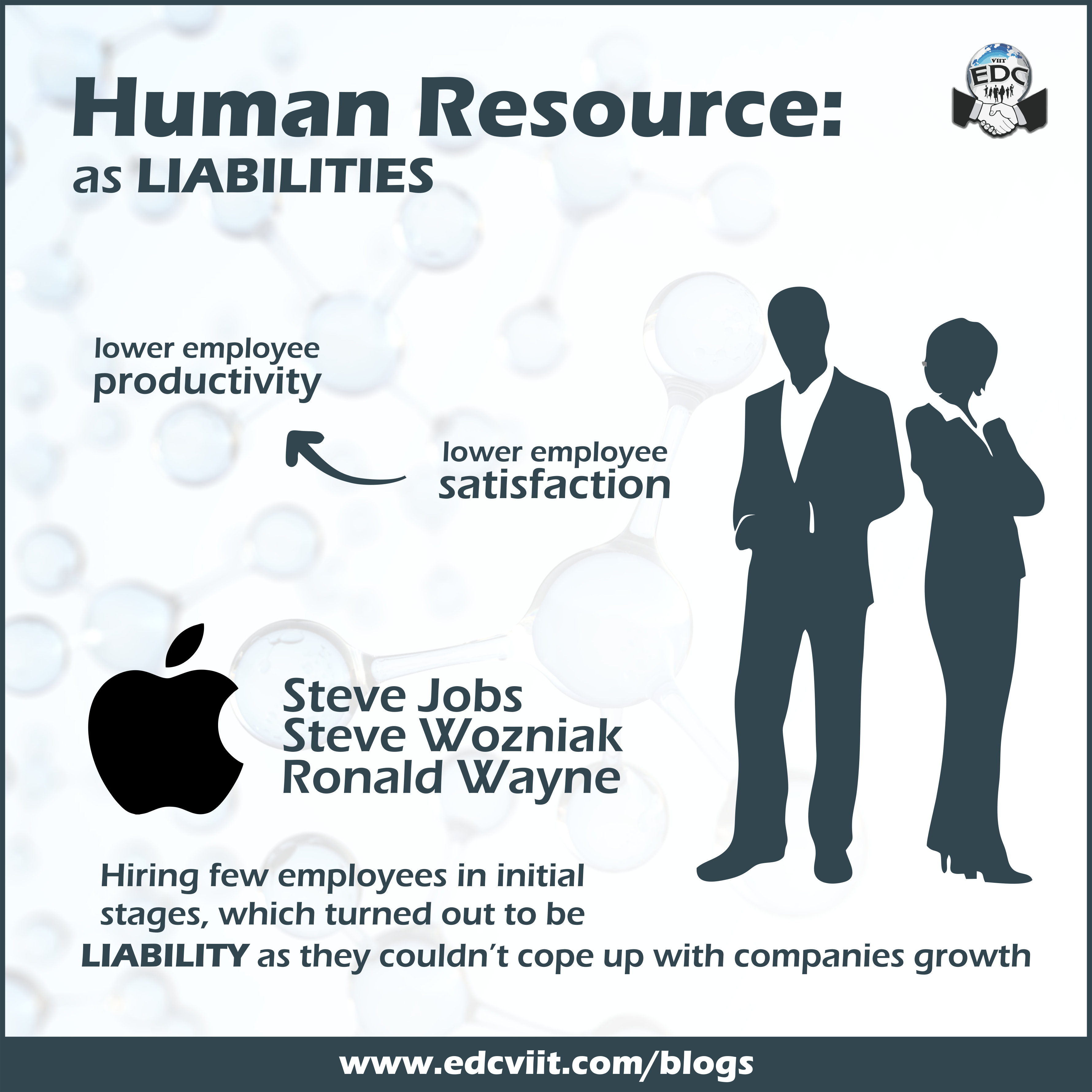 HR as liabilities